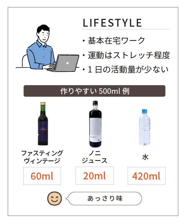 FUTAEDAオンラインショップ】【初めての方に】ファスティング FUTAEDAオンラインショップ】【初めての方に】ファスティング